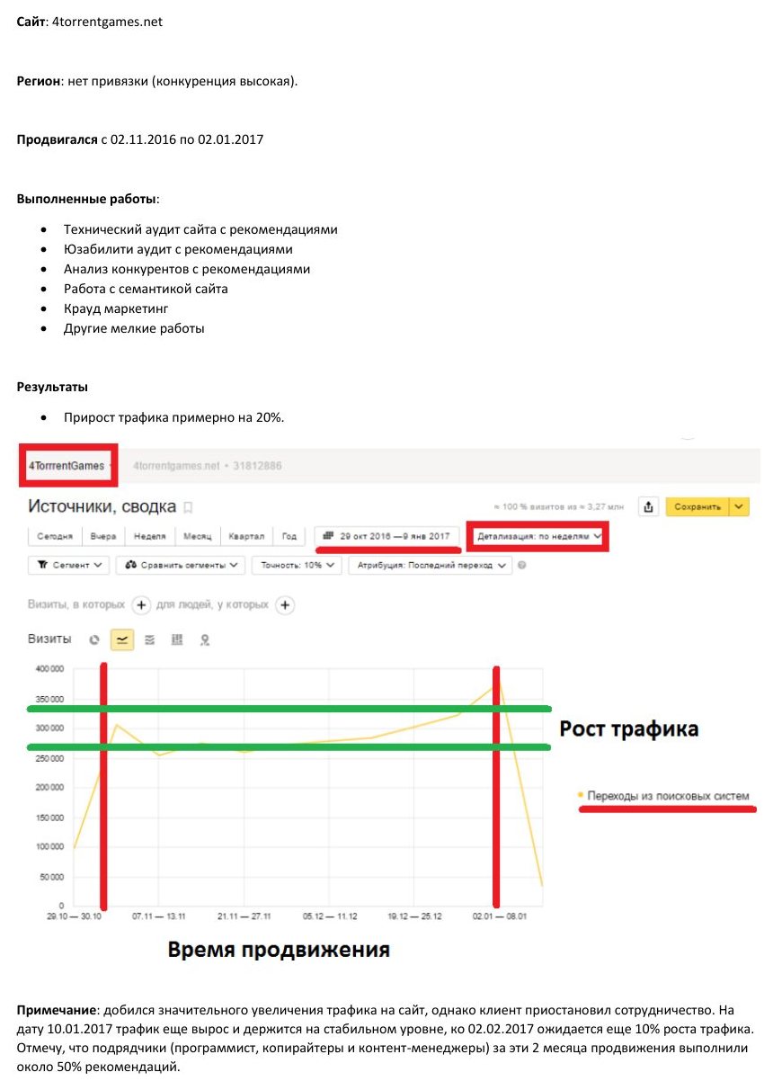 SEO-продвижение: Игровой торрент-портал 4TorrentGames