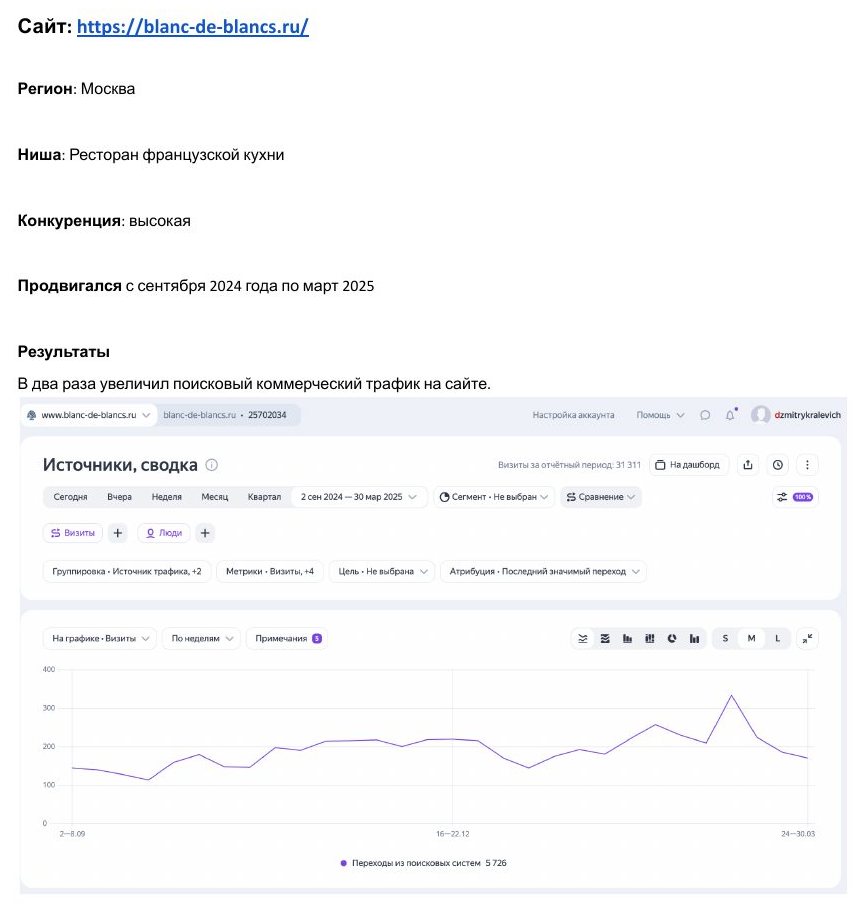 SEO-продвижение: Ресторан Blanc de Blancs