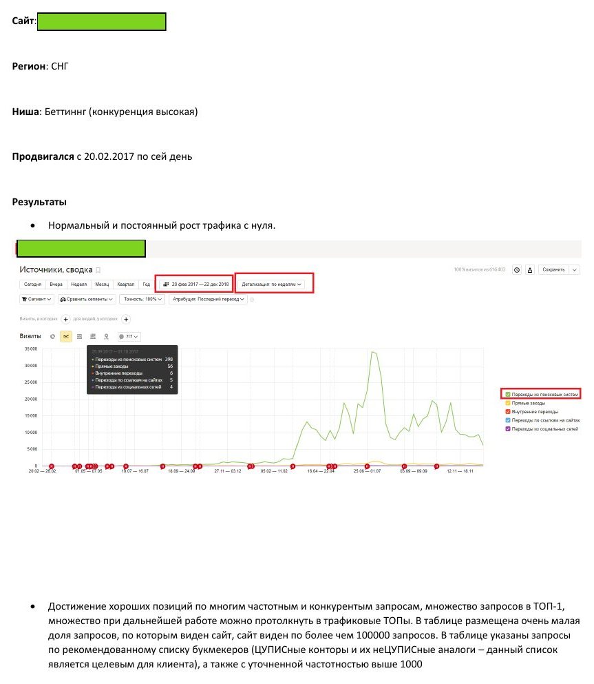 SEO-продвижение: Сеть букмекерских сайтов