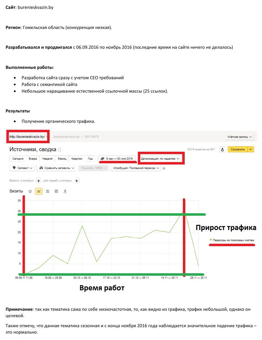 SEO-продвижение: Сайт услуг бурения скважин