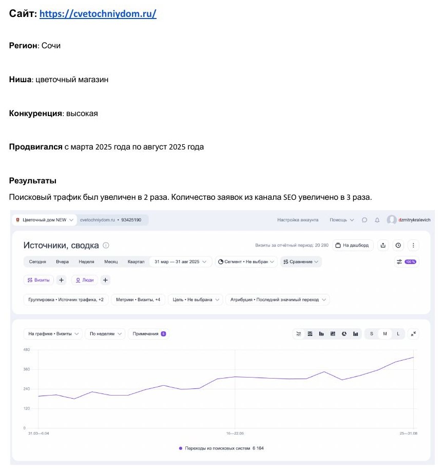SEO-продвижение: Цветочный магазин «Цветочный дом»