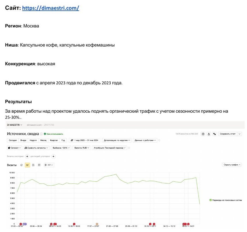 SEO-продвижение: Магазин капсульного кофе Di Maestri