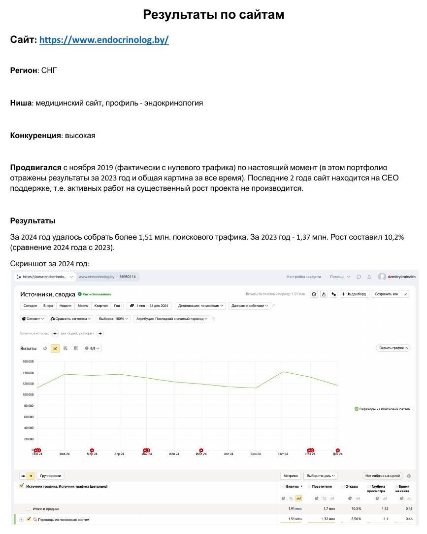 SEO-продвижение: Медицинский портал Endocrinolog.by