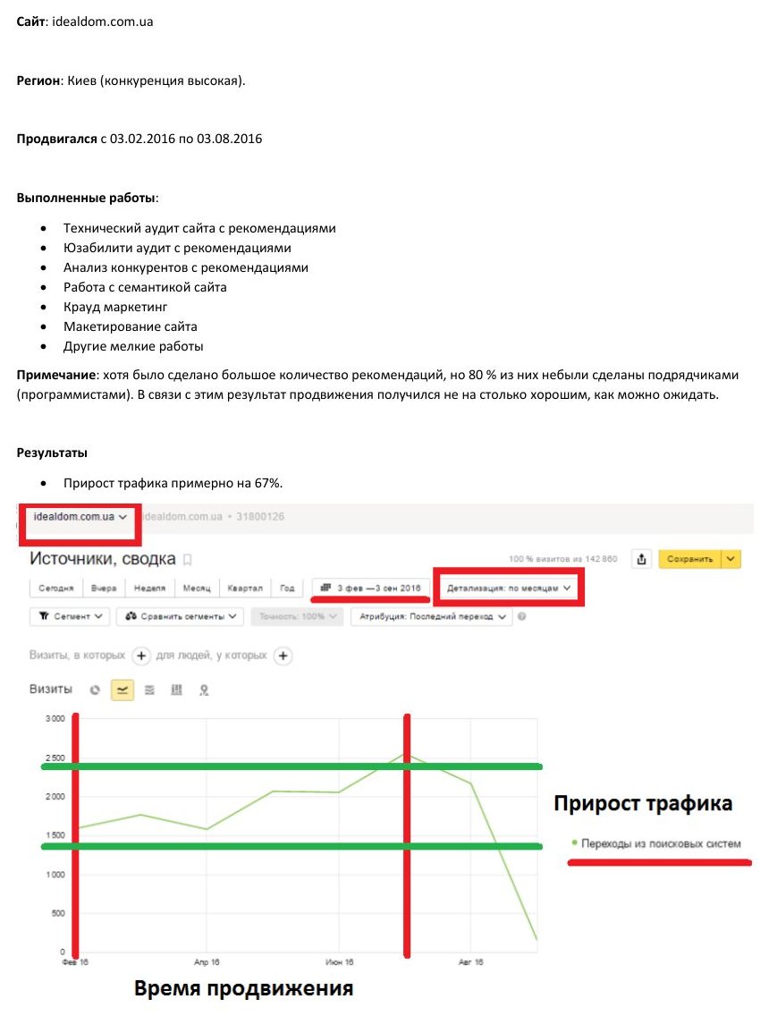 SEO-продвижение: Интернет-магазин плитки и сантехники IdealDom