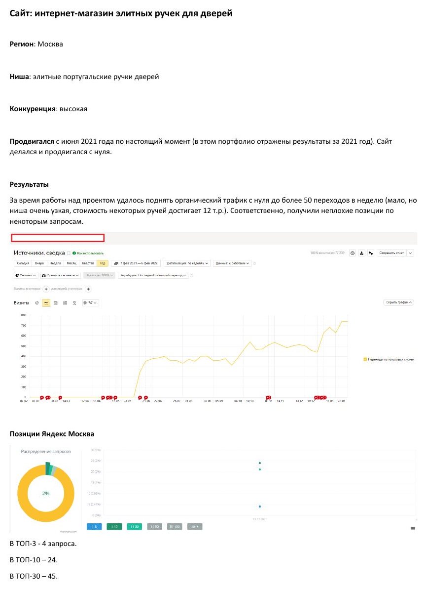SEO-продвижение: Интернет-магазин элитных ручек для дверей