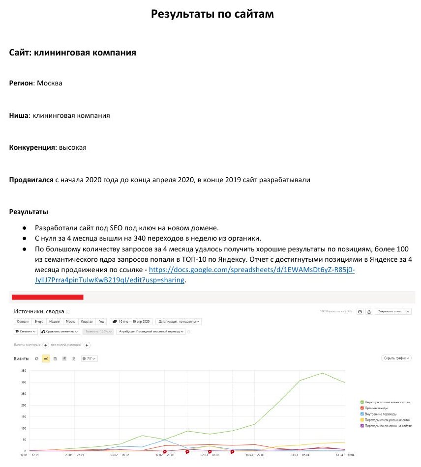 SEO-продвижение: Клининговая компания