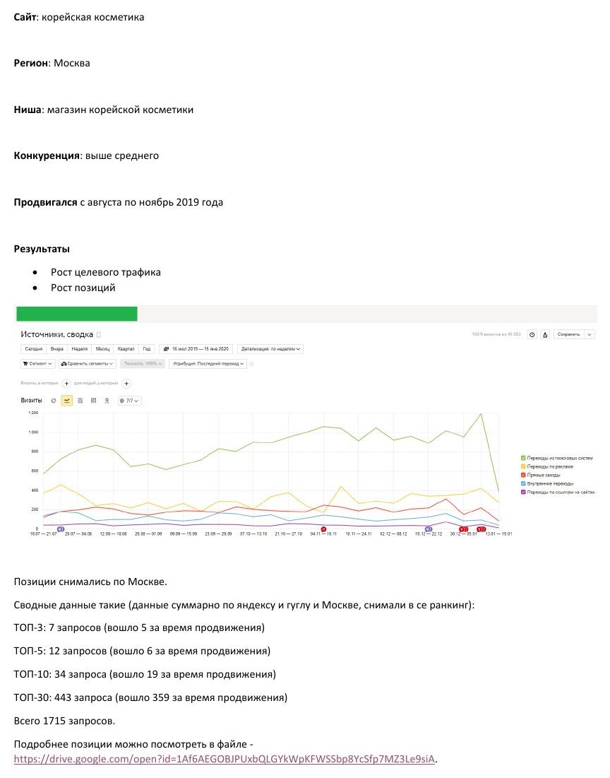 SEO-продвижение: Корейская косметика
