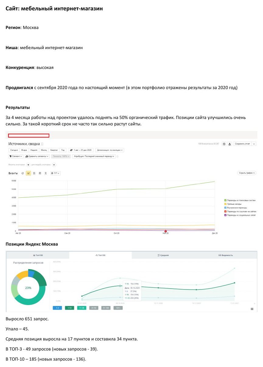 SEO-продвижение: Мебельный интернет-магазин