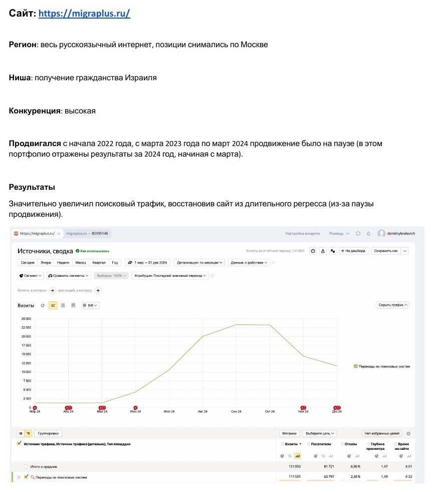 SEO-продвижение: Сервис получения гражданства Израиля MigraPlus