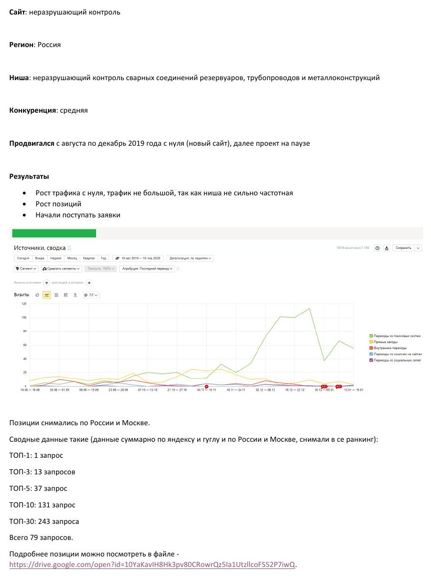 SEO-продвижение: Неразрушающий контроль
