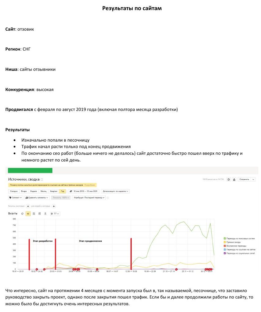 SEO-продвижение: Отзовик