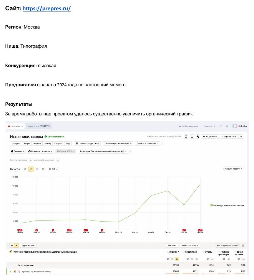 SEO-продвижение: Типография Prepres