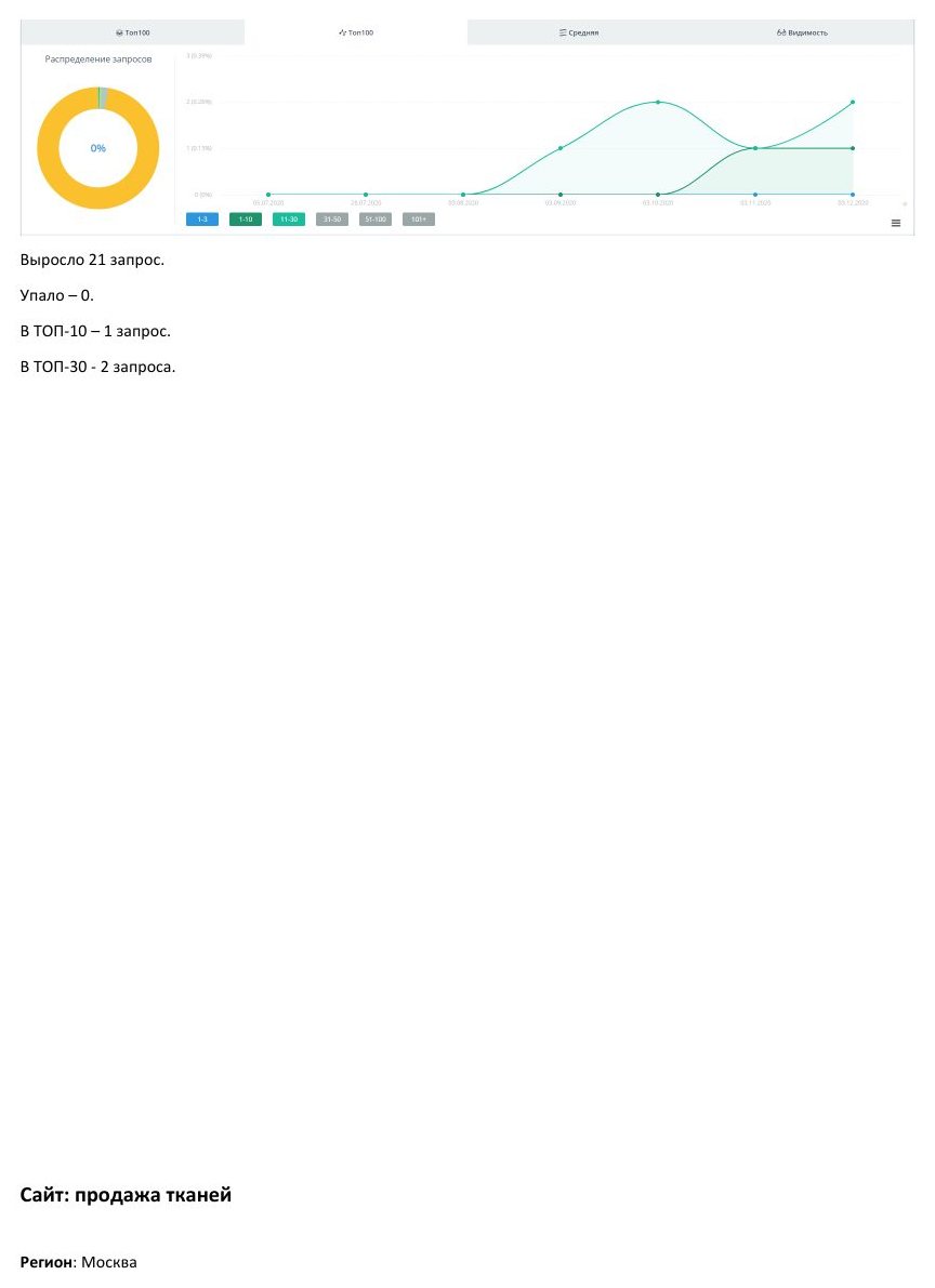SEO-продвижение: Продажа тканей