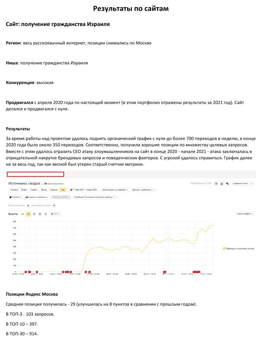 SEO-продвижение: Сервис получения гражданства Израиля