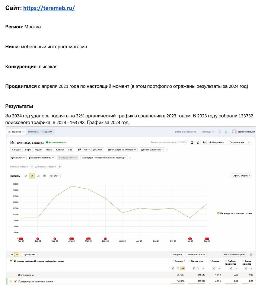 SEO-продвижение: Мебельный интернет-магазин Terem