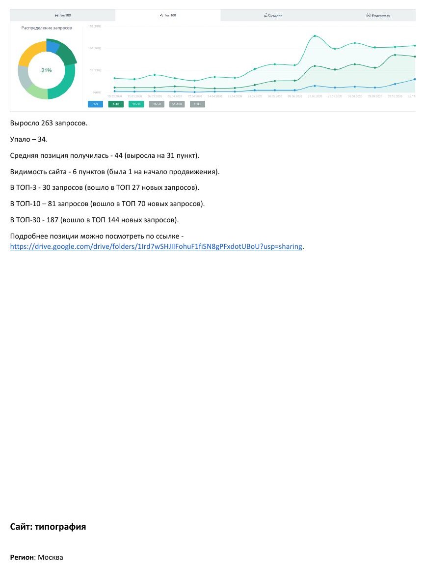 SEO-продвижение: Типография