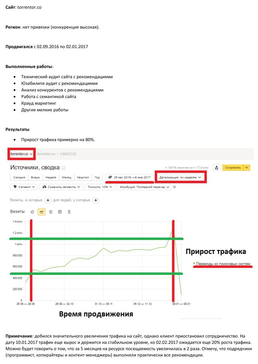 SEO-продвижение: Торрент-трекер Torrentor
