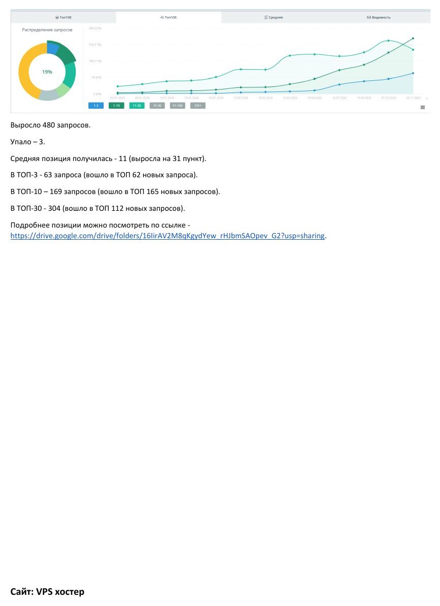 SEO-продвижение: Vps хостер