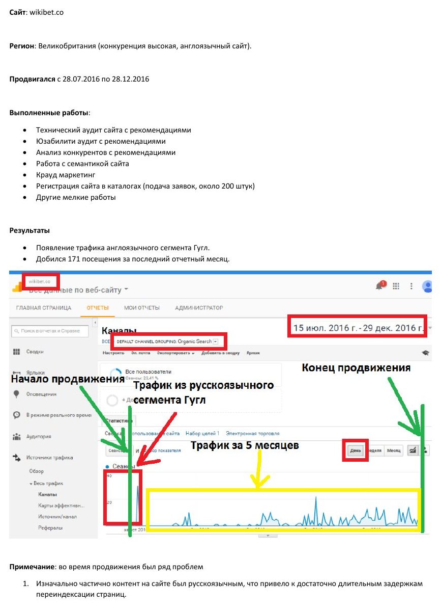SEO-продвижение: Англоязычный букмекерский портал WikiBet
